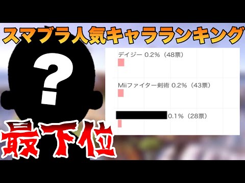 I want to save the least popular fighter in Smash Bros. [Smash Bros. Ultimate]