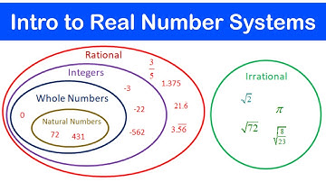 🔶01 - Reële getallensystemen