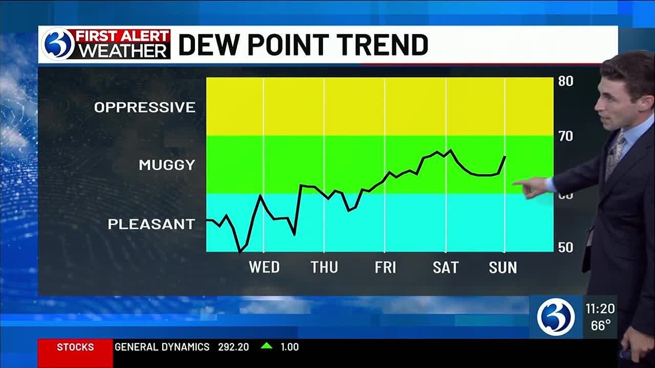 WEATHER: Temperatures on the rise with weekend plans looking uncertain