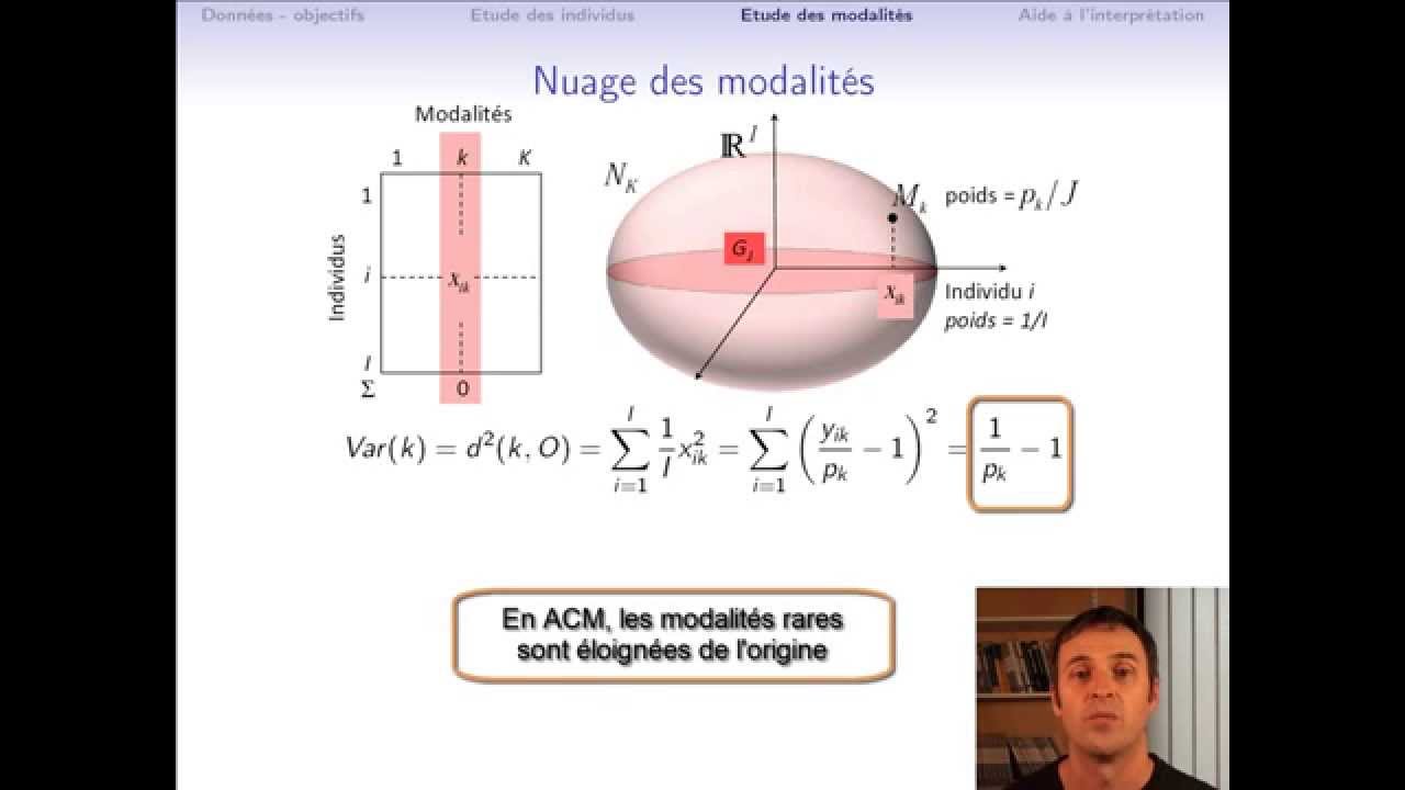 Analyse des correspondances multiples (cours 3/4) : représentation  simultanée