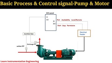 Basic Process &  Control signals for Pump and Motor | Learn Instrumentation Engineering