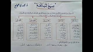 أساسيات في اللغة العربية لطلاب الثانوية والمتوسط بطريقة سهلة ومبسطة