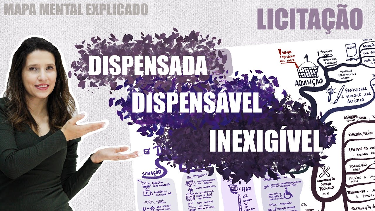 Licitação DISPENSADA, DISPENSÁVEL e INEXIGÍVEL- Mapa Mental Explicado ...