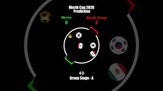 Mexico vs South Korea ⚽ World Cup 2026 simulation! #shorts #football #worldcup