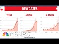 New Report Shows Virus Surge Is Driven By States That Were Among First To Reopen | Deadline | MSNBC