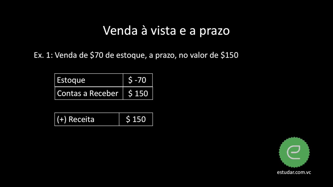 Contabilidade - Operações - Vendas à Vista e a Prazo - YouTube