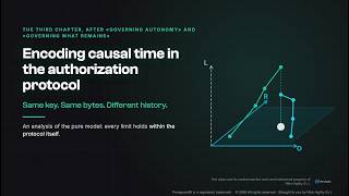 Full Encoding causal time in the authorization protocol · Same key, different history Guide