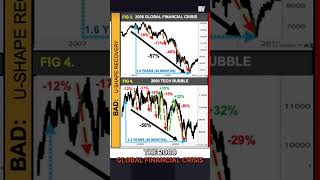 87 Crash vs. 2008 vs. 1970s: Whatβs Next?
π₯ *Get Raoul Pals free PDF report:* https://rvtv.io/3YOZZUe.
Timestamps:
π Get your Banana Zone swag at the Real Vision merch store: https://shop.realvision.com
About Real Visionβ’:
We arm you with the knowledge, the tools, and the network to succeed in your financial journey.
Elevate your brand with Real Vision. Connect with us at partnerships@realvision.com to explore advertising possibilities.
π₯ Get ππ₯ππ πππππ¦π¦ to Real Vision https://rvtv.io/3Y4t5Pw
#realvision #macroinsights #macro #macroeconomics #financialliteracy #financialeducation #financialmarkets #money #inflation #fed #cpi #useconomy #markets #stockmarket #equities #stocks #bonds #gold #btc #bitcoin
Connect with Real Visionβ’ Online:
Twitter: https://rvtv.io/twitter
Instagram: https://rvtv.io/instagram
Web: π₯ https://rvtv.io/3Y4t5Pw
Disclaimer: https://media.realvision.com/wp/20231004185303/Disclaimer-1.pdf 87 Crash vs. 2008 vs. 1970s: Whatβs Next?