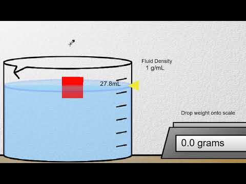 Βίντεο: Πώς να βρείτε την πυκνότητα του σώματος