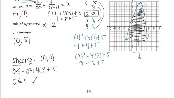 5.8: Quadratic Inequalities
