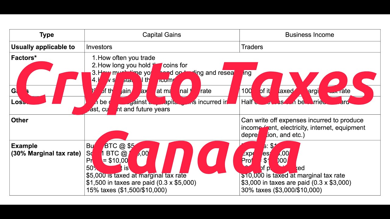 crypto tax examples on trades