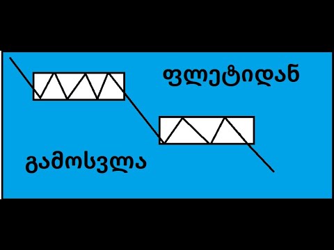 მარტივი სავაჭრო სისტემა – ფლეტიდან გამოსვლა