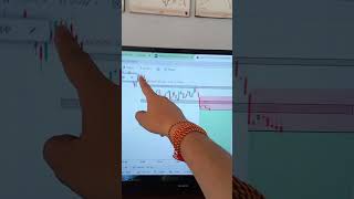 Bearish Rectangle pattern | chart pattern candle stick pattern #candlestick #banknifty #nifty