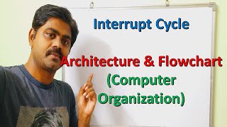 Interrupt Cycle in Computer Organization || Flowchart || Computer Architecture