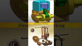 Single cylinder Engine mechanism #automobile #automotive #gear #3d #3danimation #engine