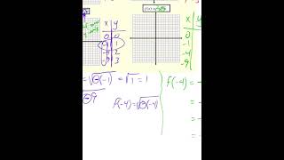 U6L4 Graphing Reflections of Parent Functions