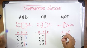 AND, OR, and NOT Logic Gates - Nelson Sagnay