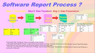 Software Report Process? |What are the steps in report (software)? Good approach in software report? screenshot 1