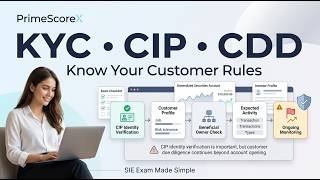 KYC, CIP & CDD Explained for the SIE