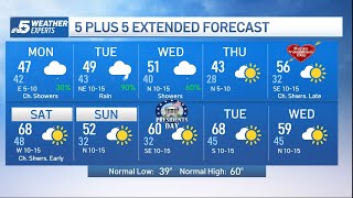 NBC 5 FORECAST: A gloomy start to the week with increasing rain chances | NBCDFW