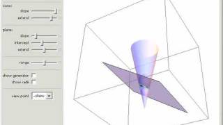Dandelin Spheres for an Ellipse