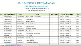 Jurnal Hari 3 Jurnal Hari 3