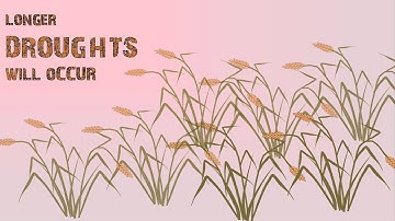 Climate Change Impact on Hydrology