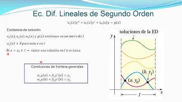 ED 05 Ecuaciones Diferenciales de segundo orden "Reducción de orden"