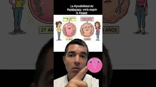 La #edad influye en los #ovulos y en la #chance de #embarazo ? #infertilidad