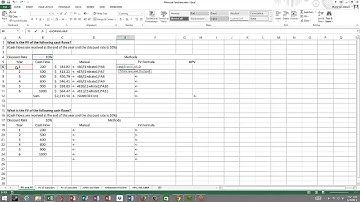 PV, FV, and NPV in Excel