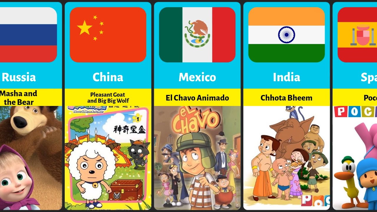 Cartoons From Different Countries - YouTube