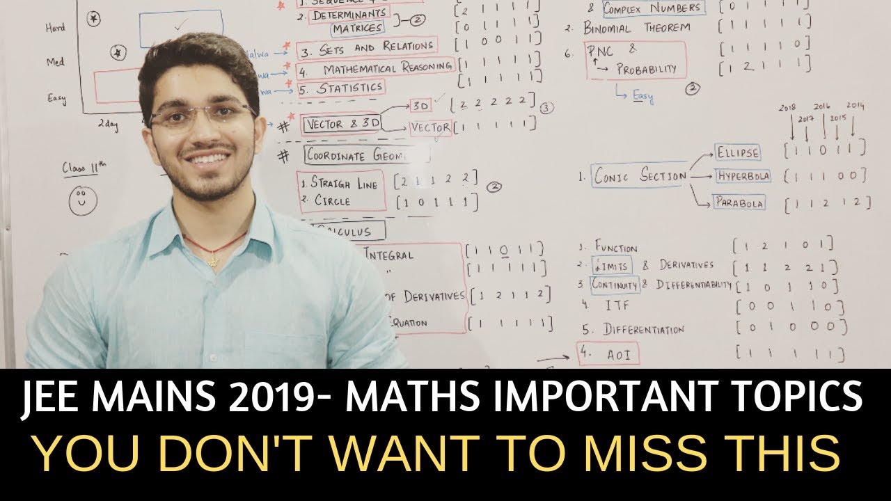 JEE Mains- Maths Important Topics | You don't want to miss this.