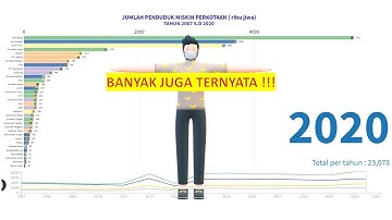 Jumlah penduduk miskin di perkotaan tiap Provinsi