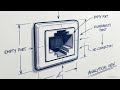 VLAN Configuration Explained