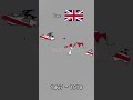Evolution of UK