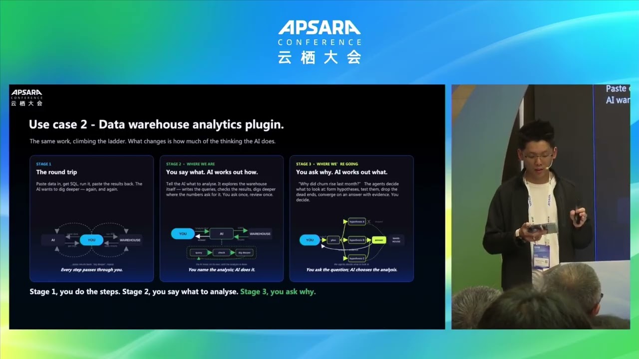 Ang Kai Loong: Agents in Action, a New Chapter of Human-AI Collaboration | Apsara Conference 2026