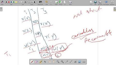 Lecture 4.13 | DBMS | How to check problem is Recoverable or Not ? | Dr. Pushpa Choudhary