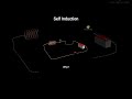 Explanation of inductance through 3D animation video,inductance#shorts#animation12th class physics