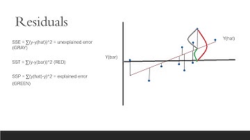 Estimating Regression Parameters Video