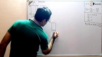 Exploring The Principle Of Superposition With Step-by-Step Guide To Numerical 3