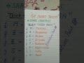 😱😱 trick to remember SAARC Countries || SAARC Countries trick #study#education #gktricks #shorts
