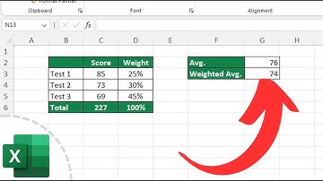 How to Calculate the Weighted Average in Excel (Using the Function SUMPRODUCT)