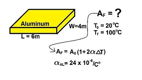 Physics 21  Thermal Expansion (2 of 3) Thermal Area Expansion: Example 1