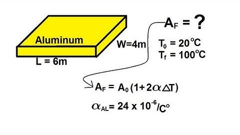 Physics 21  Thermal Expansion (2 of 3) Thermal Area Expansion: Example 1