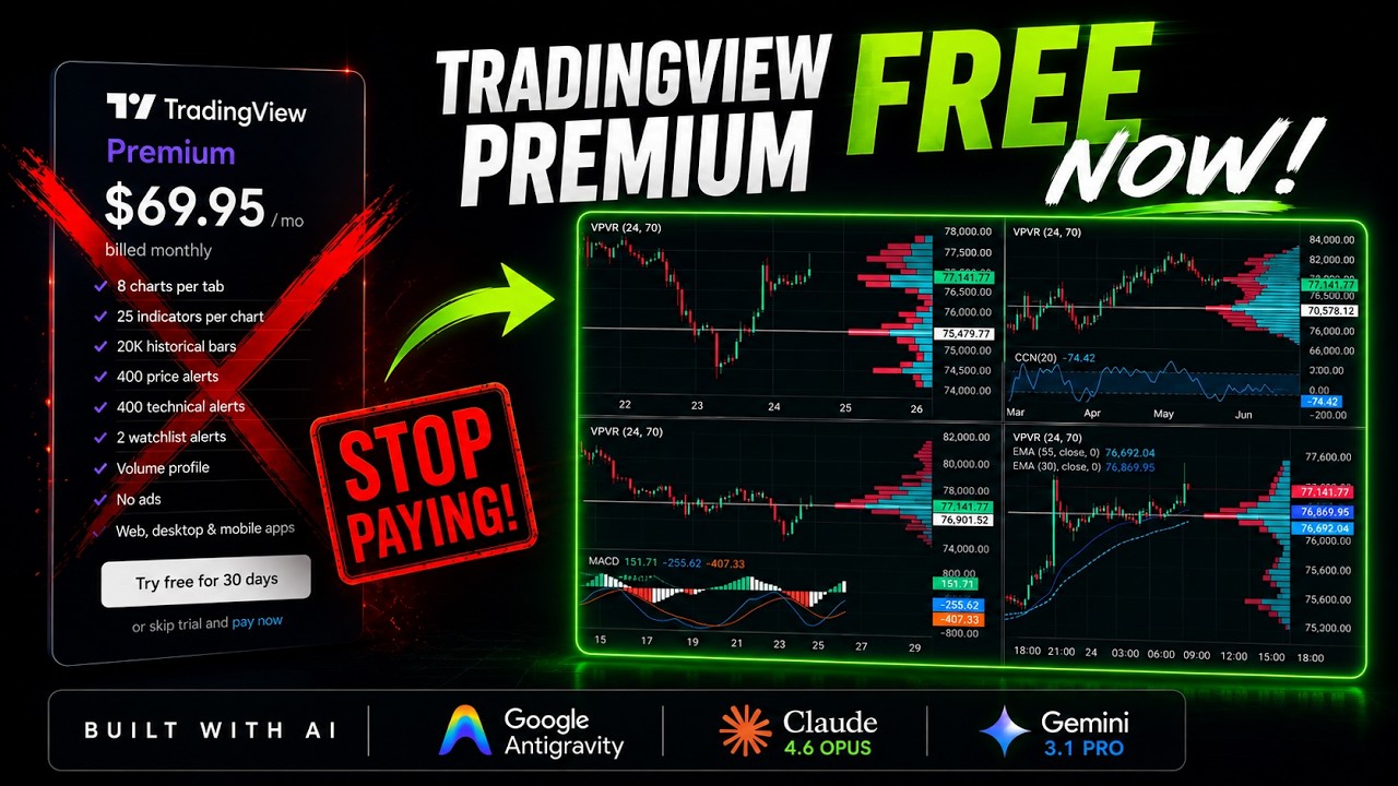 I Built a FREE TradingView Alternative Using AI (Any Indicator)