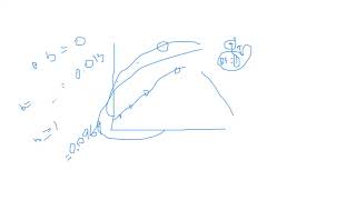 A discussion on Diallel analysis with interpretation used in Plant Sciences