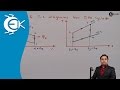 Otto Cycle in a Type of Gas Power Cycle - Gas Power Cycles - Thermodynamics