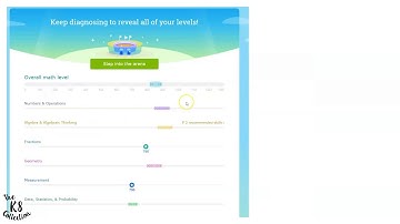 Initial Diagnostic IXL