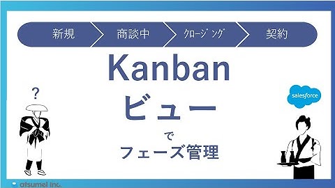 【Salesforce】Kanbanビューとは？