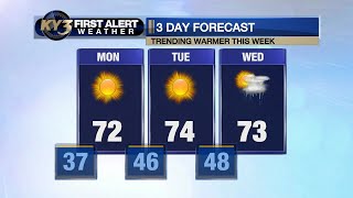 FIRST ALERT WEATHER: Quite warm for Monday & this week